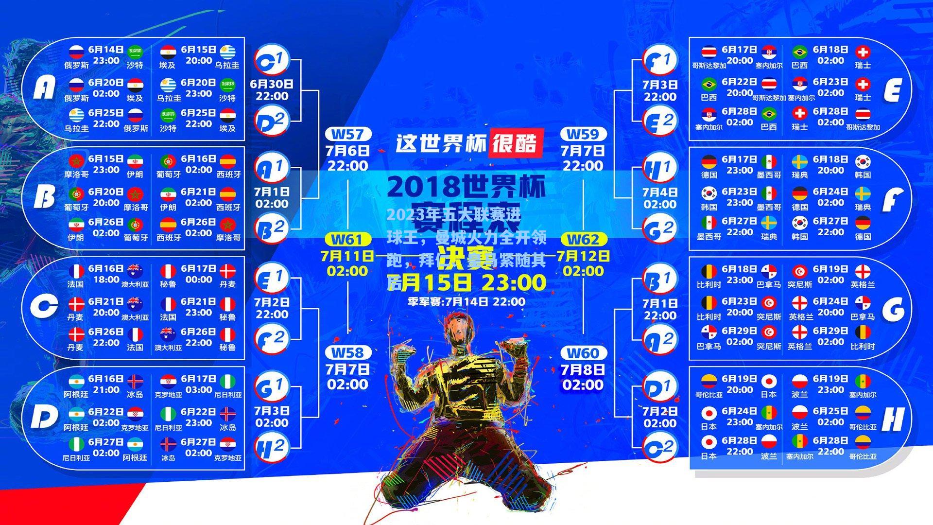 2023年五大联赛进球王，曼城火力全开领跑，拜仁、皇马紧随其后